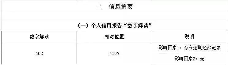 央行信用分 央行信用分